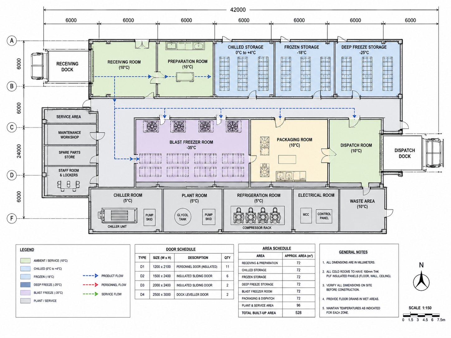 GRACE AutoCAD cold storage facility layout with multi-temperature zones blast freezer chill and dispatch areas
